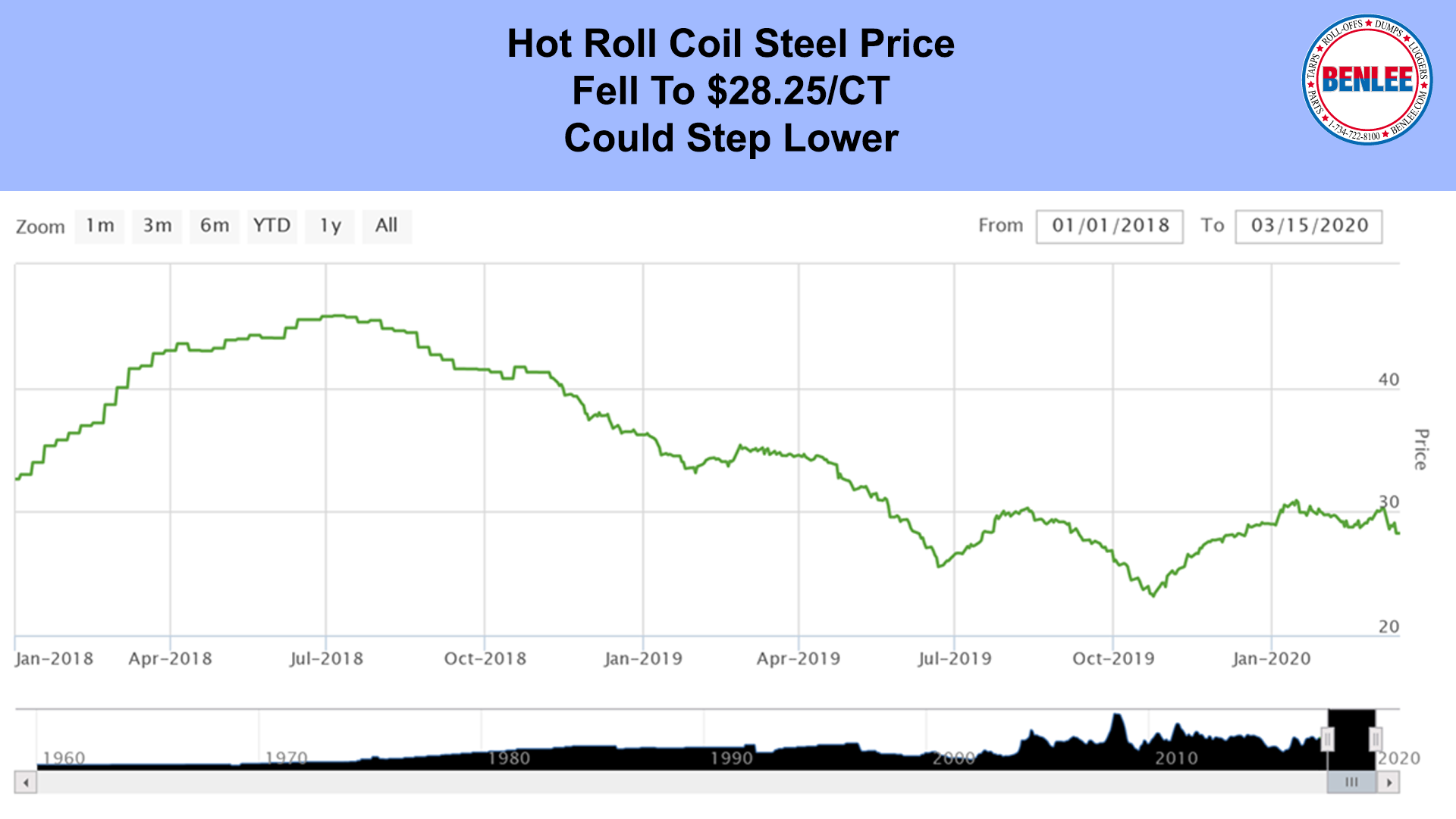 Hot Roll Coil Steel